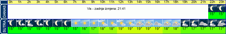 vrijeme