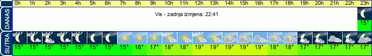 vrijeme