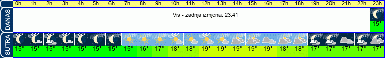 vrijeme