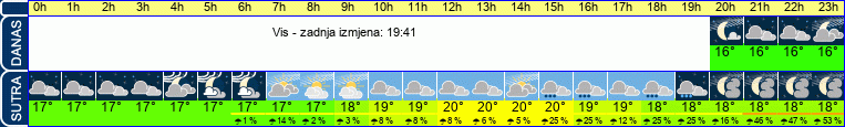 vrijeme