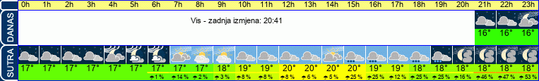 vrijeme