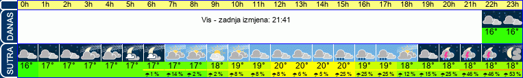vrijeme