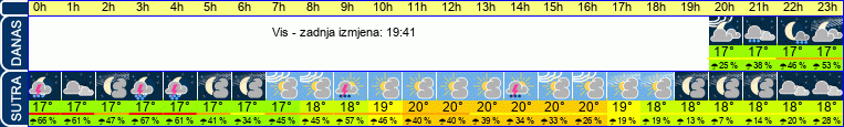 vrijeme
