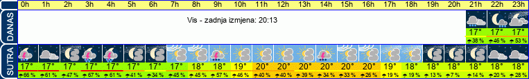 vrijeme