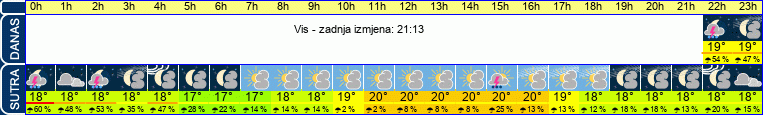 vrijeme