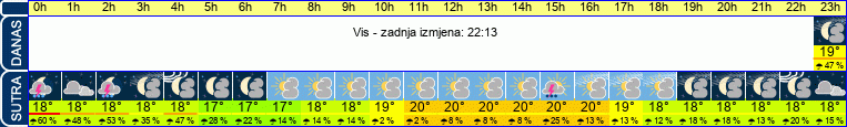 vrijeme