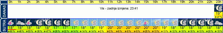 vrijeme
