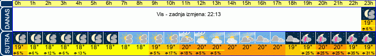 vrijeme