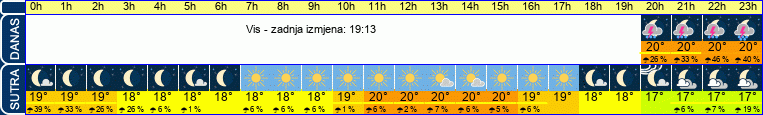 vrijeme