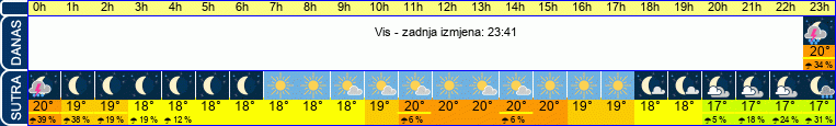 vrijeme