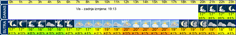 vrijeme