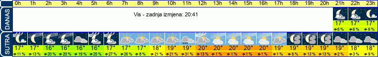 vrijeme