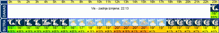 vrijeme