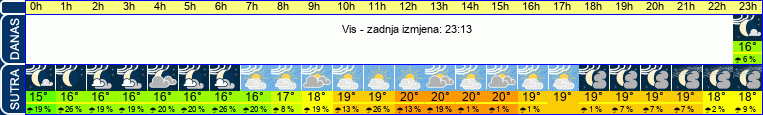 vrijeme