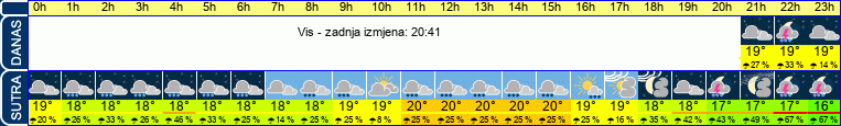 vrijeme