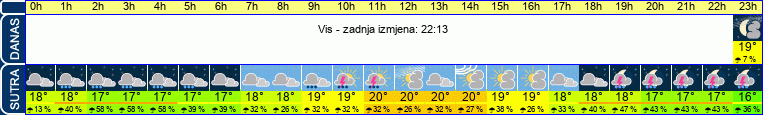 vrijeme