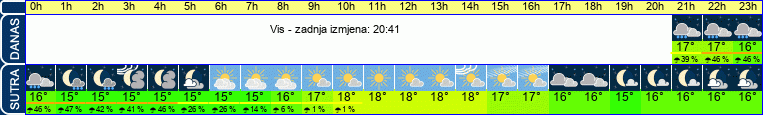 vrijeme