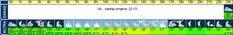 vrijeme