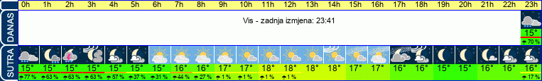 vrijeme