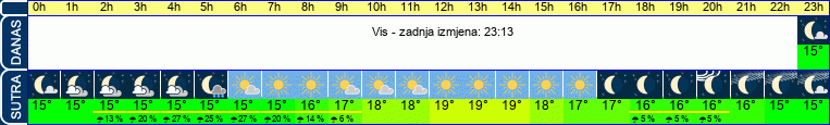 vrijeme