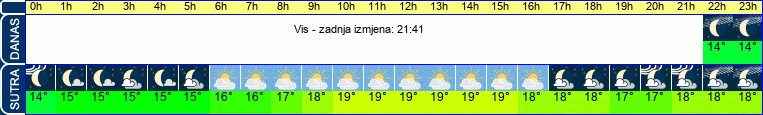 vrijeme