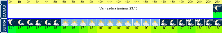 vrijeme