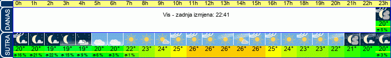 vrijeme