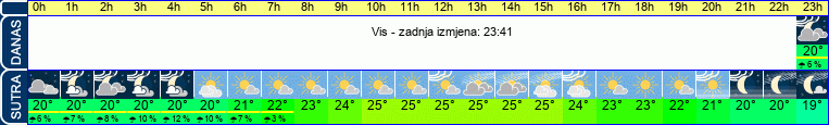 vrijeme