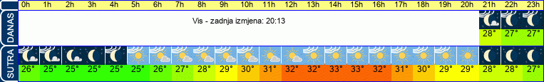 vrijeme