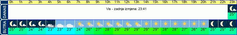 vrijeme