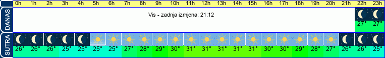 vrijeme