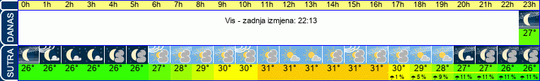vrijeme
