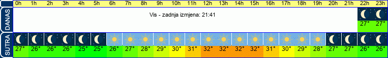 vrijeme