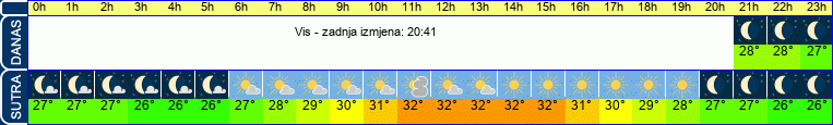 vrijeme