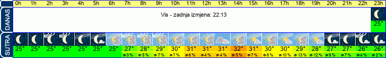 vrijeme