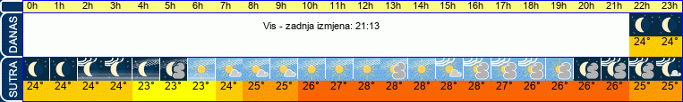 vrijeme