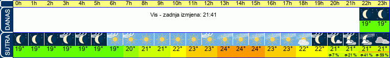 vrijeme