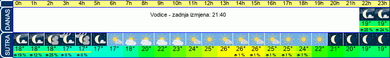 vrijeme