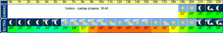 vrijeme