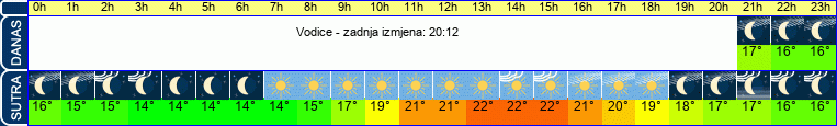 vrijeme