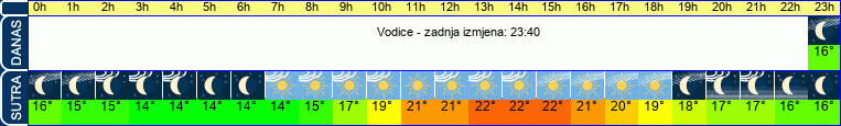 vrijeme