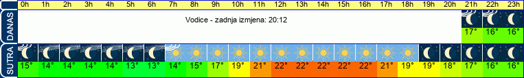 vrijeme