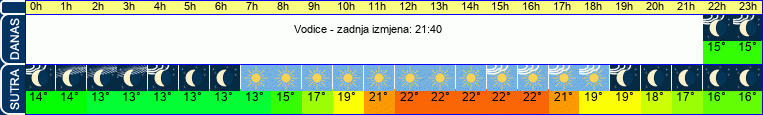 vrijeme