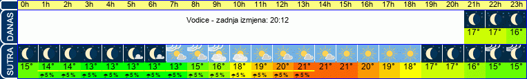 vrijeme