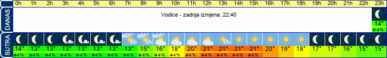 vrijeme