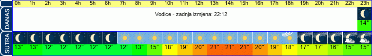 vrijeme