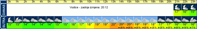 vrijeme