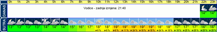 vrijeme