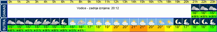 vrijeme