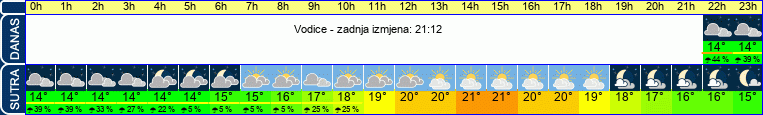 vrijeme